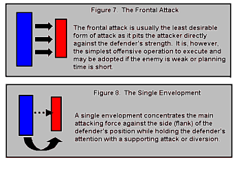 Fig 7 - 8